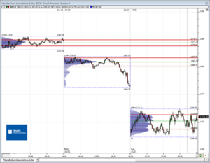 Análisis previo (Day-Trading) Sesión Mini S&P500 